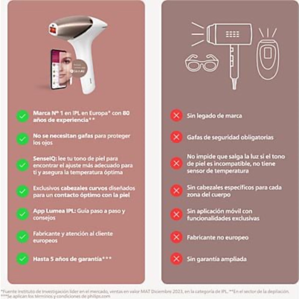 Depiladora IPL - Philips Lumea S9900 BRI951/01, Con Inteligencia Artificial, Luz pulsada, Depilación permanente, Cara y cuerpo, 450.000 pulsos
